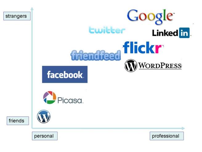 madness, I say, it's madness!