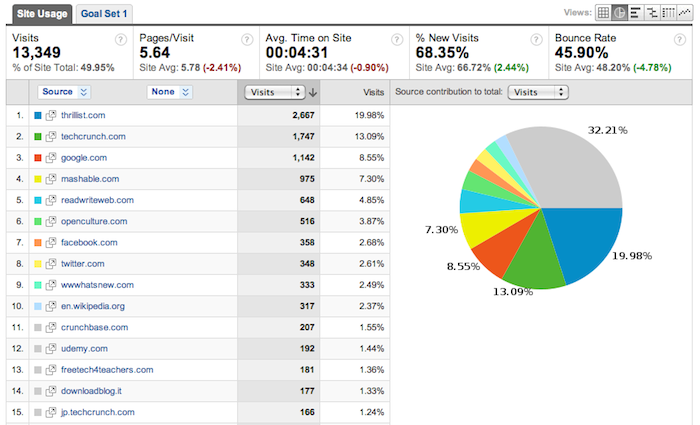 Udemy referral chart
