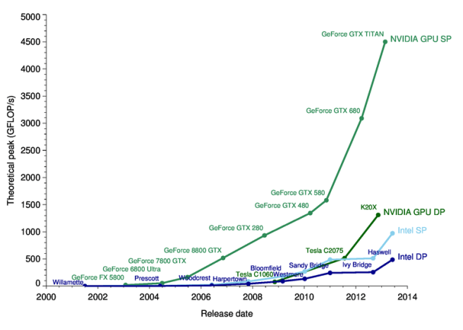 cpu-vs-gpu